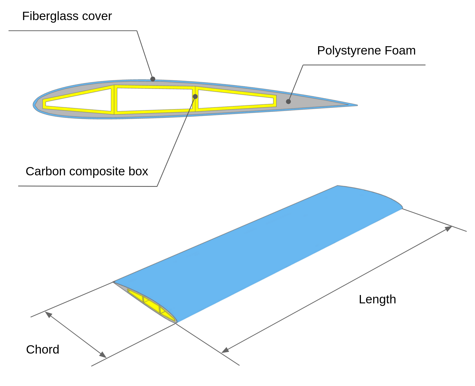 Simple Wing Model_bQ67fJV